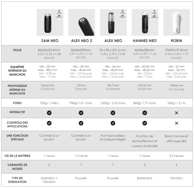 Masturbateur connecté automatique Alex Neo 2