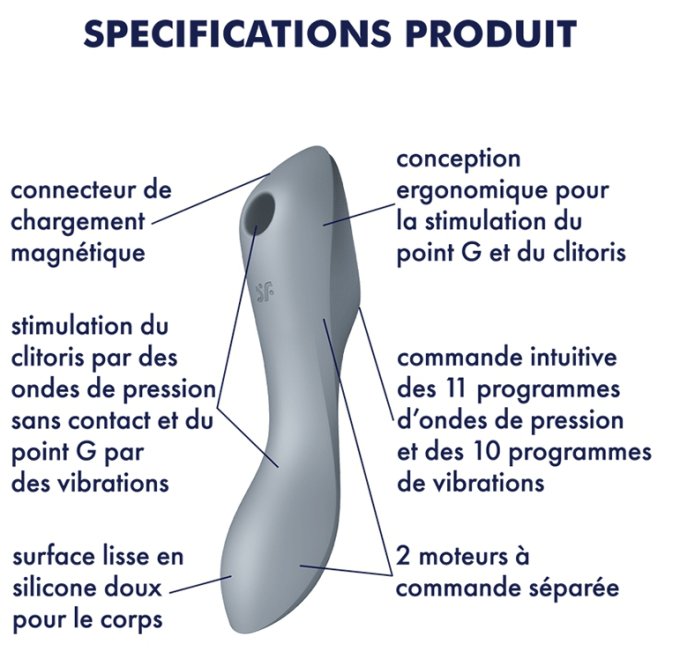 Stimulateur de clitoris Curvy Trinity 3 Satisfyer Gris